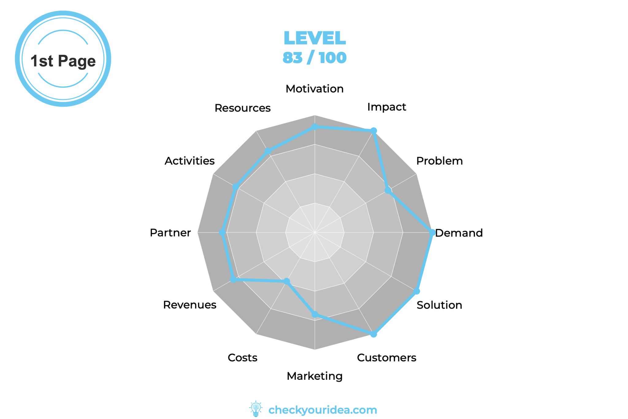 Example Feedback Report